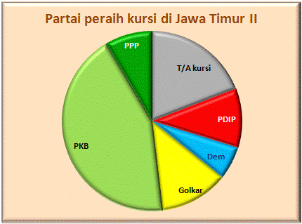 Jatim II